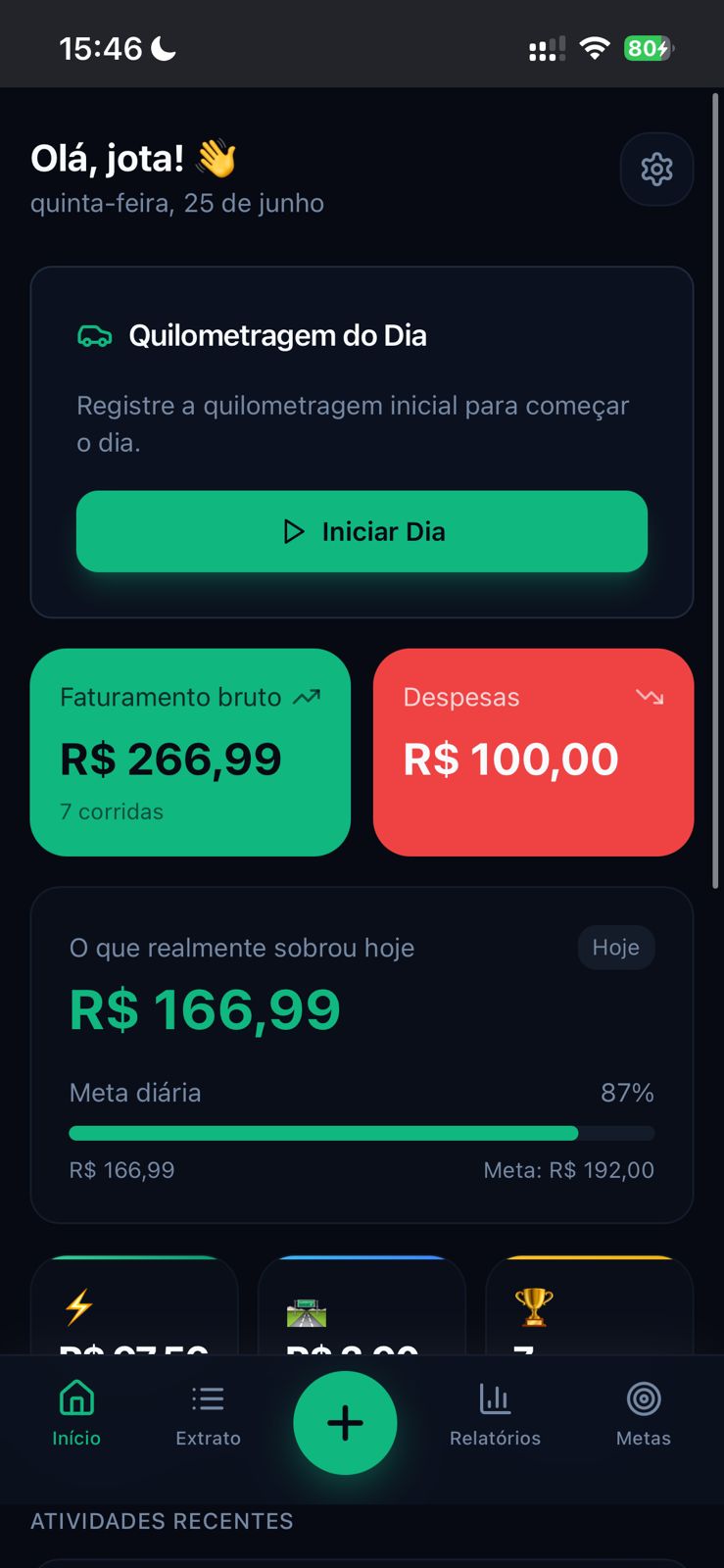 O que realmente sobrou hoje